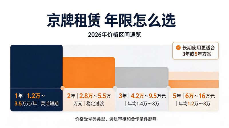 带车转让市场分析