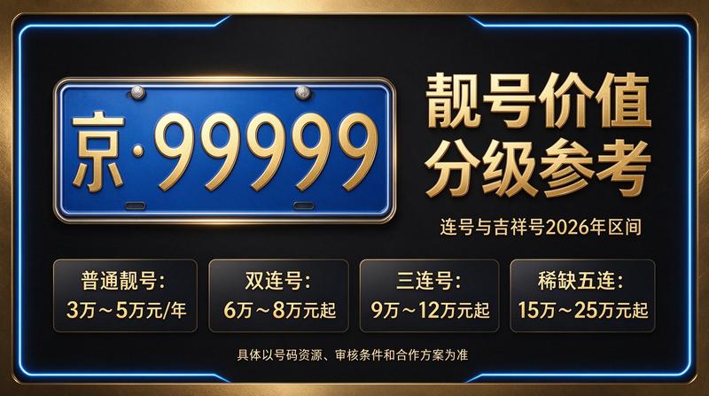 2026年北京车指标转让咨询服务